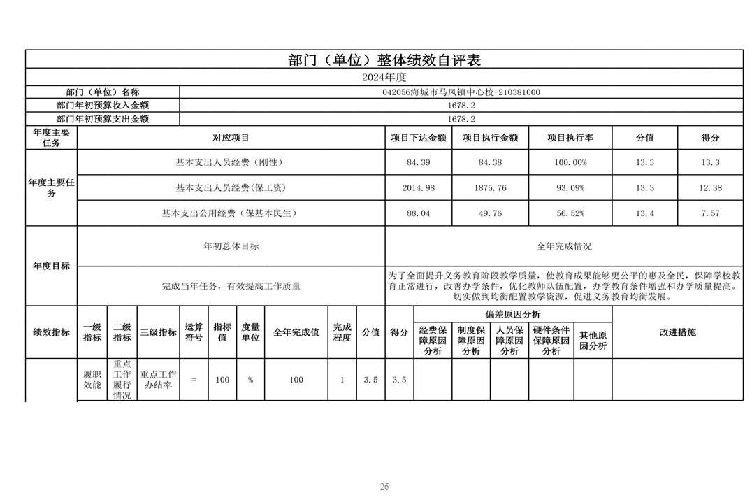 辽宁省鞍山市海城市马风镇中心校 2024年度部门决算