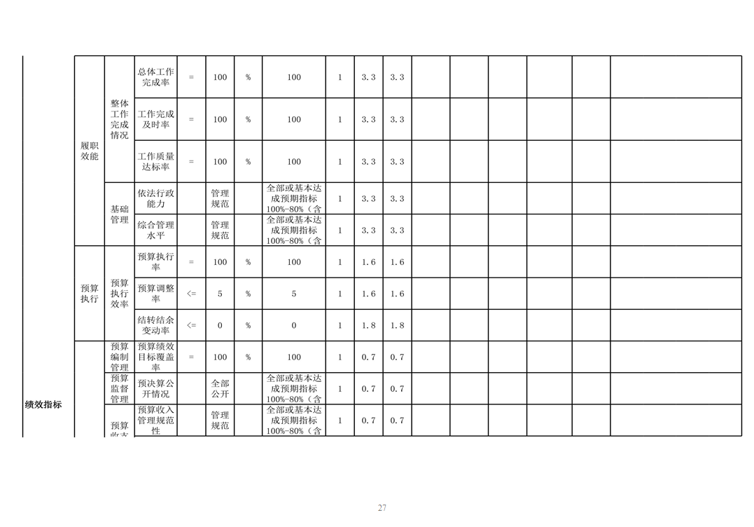 辽宁省鞍山市海城市马风镇中心校 2024年度部门决算