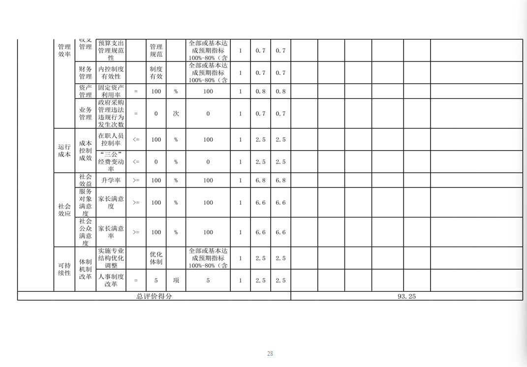 辽宁省鞍山市海城市马风镇中心校 2024年度部门决算