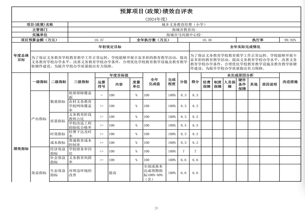 辽宁省鞍山市海城市马风镇中心校 2024年度部门决算
