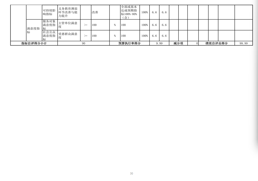 辽宁省鞍山市海城市马风镇中心校 2024年度部门决算