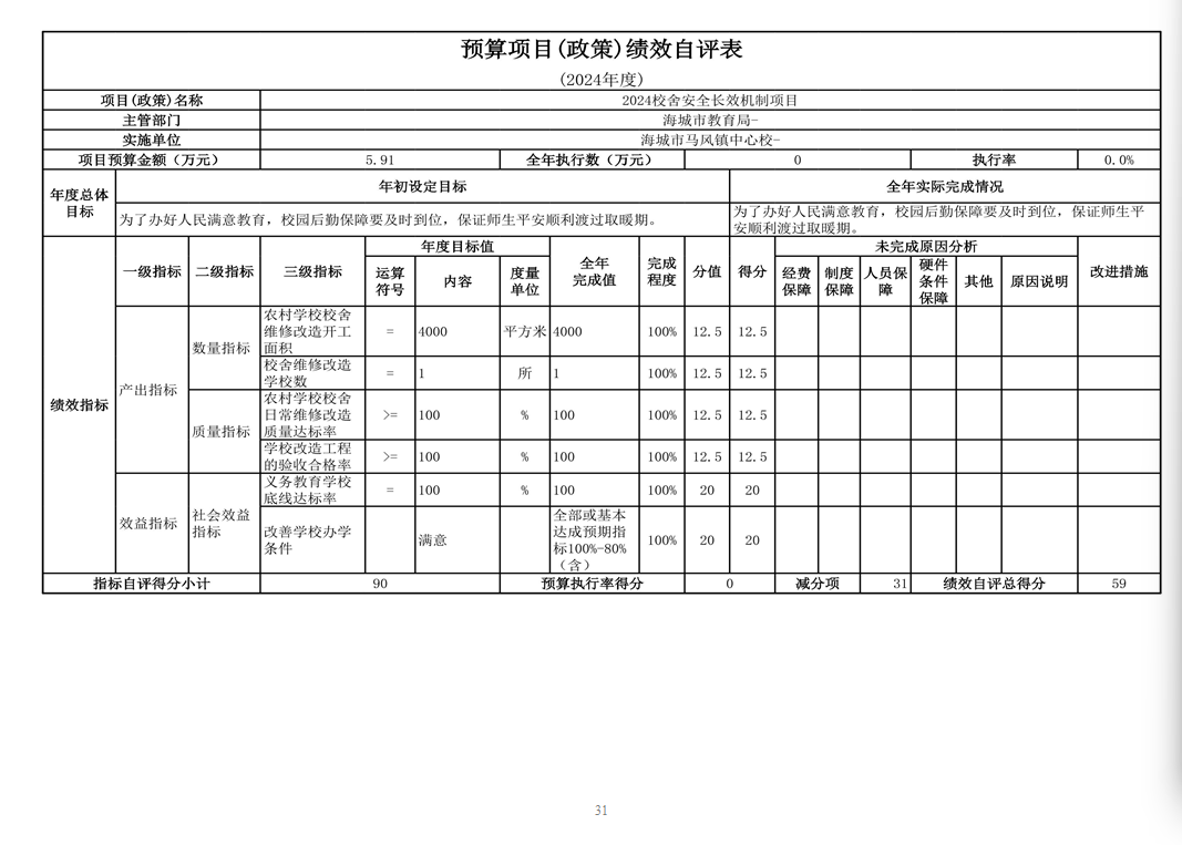 辽宁省鞍山市海城市马风镇中心校 2024年度部门决算