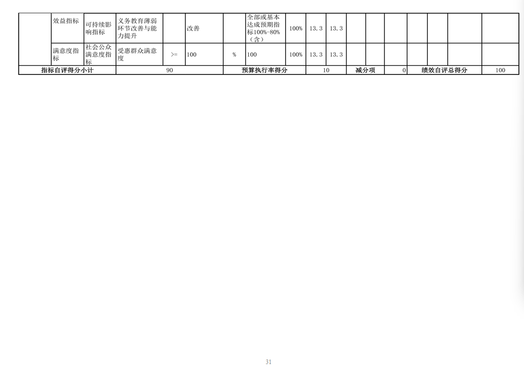 辽宁省鞍山市海城市感王镇中心校 2024年度部门决算