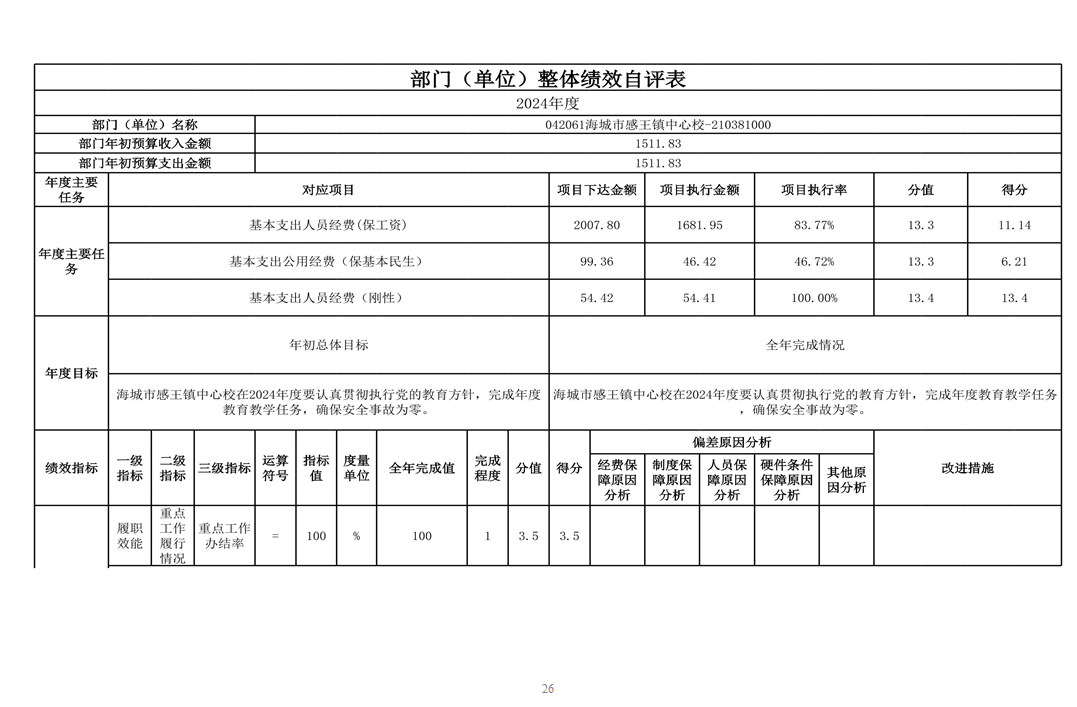 辽宁省鞍山市海城市感王镇中心校 2024年度部门决算