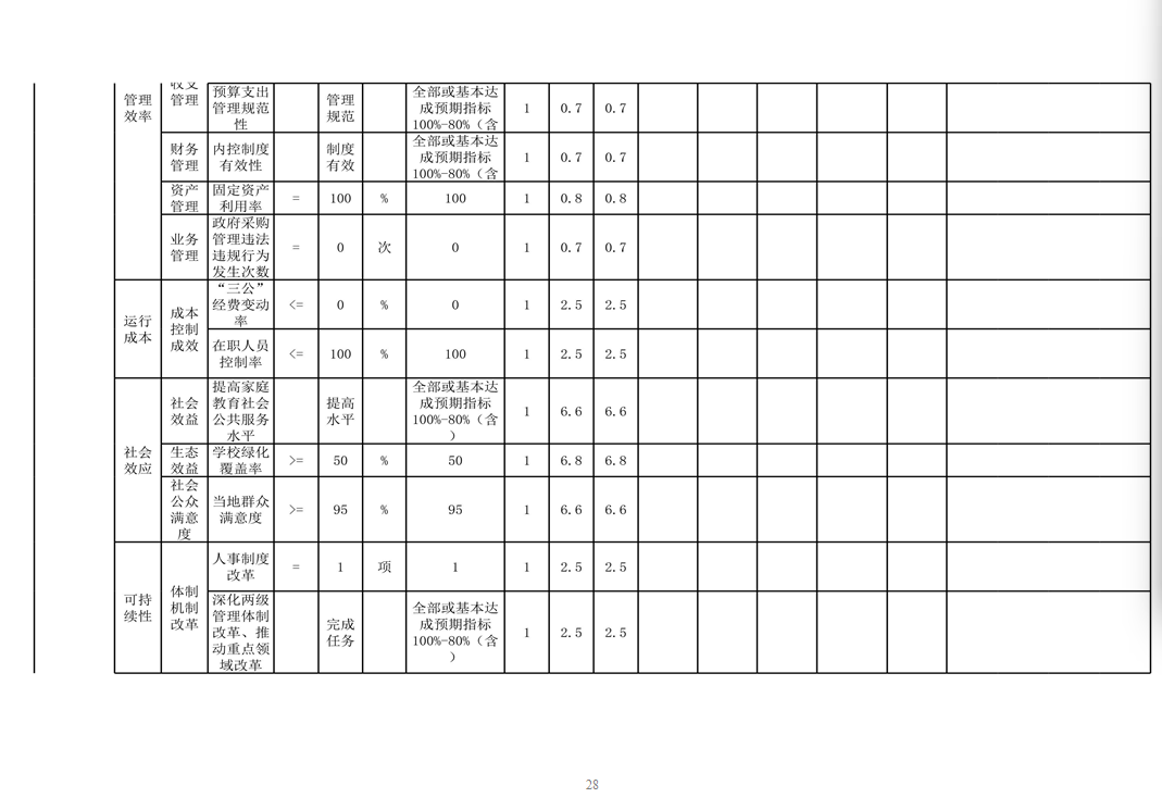 辽宁省鞍山市海城市感王镇中心校 2024年度部门决算