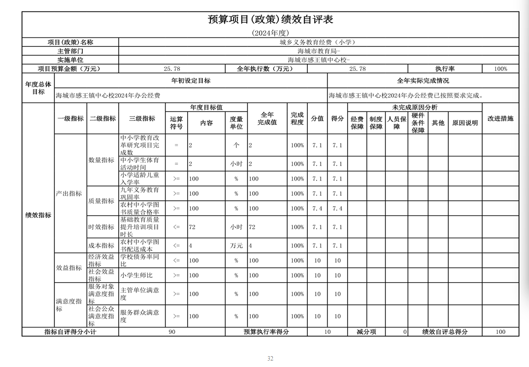 辽宁省鞍山市海城市感王镇中心校 2024年度部门决算