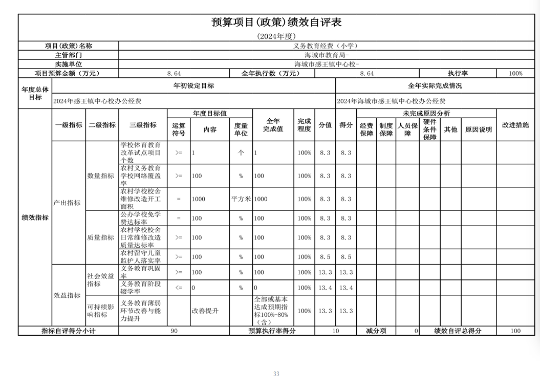 辽宁省鞍山市海城市感王镇中心校 2024年度部门决算