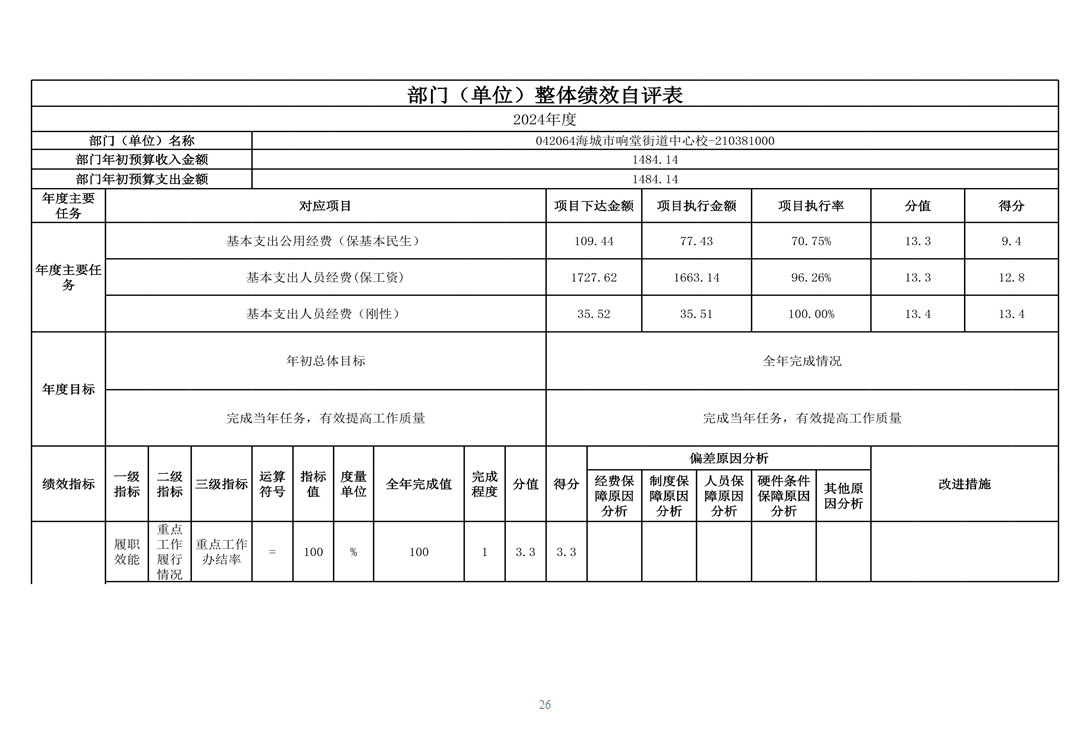 辽宁省鞍山市海城市响堂街道中心校 2024年度部门决算