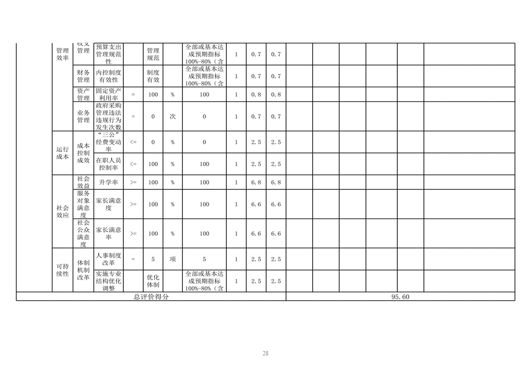 辽宁省鞍山市海城市响堂街道中心校 2024年度部门决算