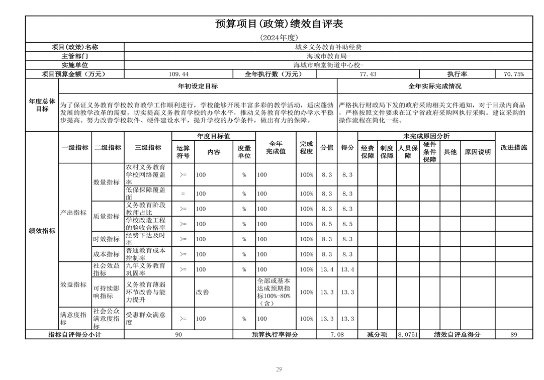 辽宁省鞍山市海城市响堂街道中心校 2024年度部门决算