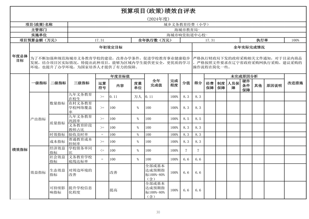 辽宁省鞍山市海城市响堂街道中心校 2024年度部门决算