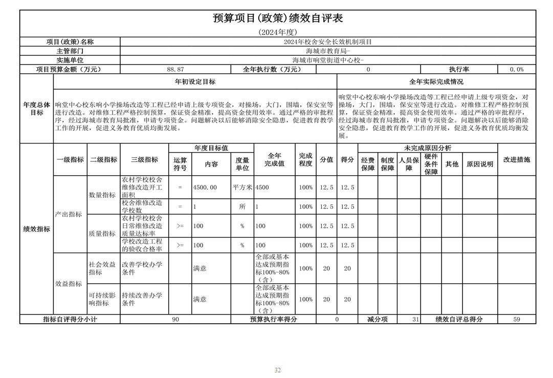 辽宁省鞍山市海城市响堂街道中心校 2024年度部门决算