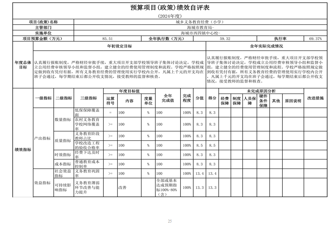 辽宁省鞍山市海城市西四镇中心校 2024年度部门决算