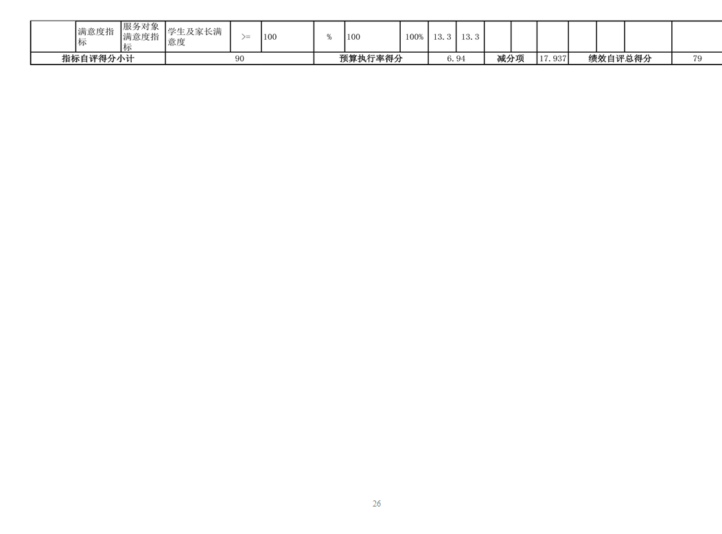 辽宁省鞍山市海城市西四镇中心校 2024年度部门决算
