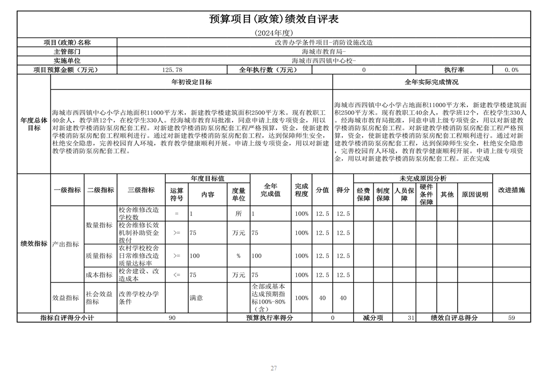 辽宁省鞍山市海城市西四镇中心校 2024年度部门决算
