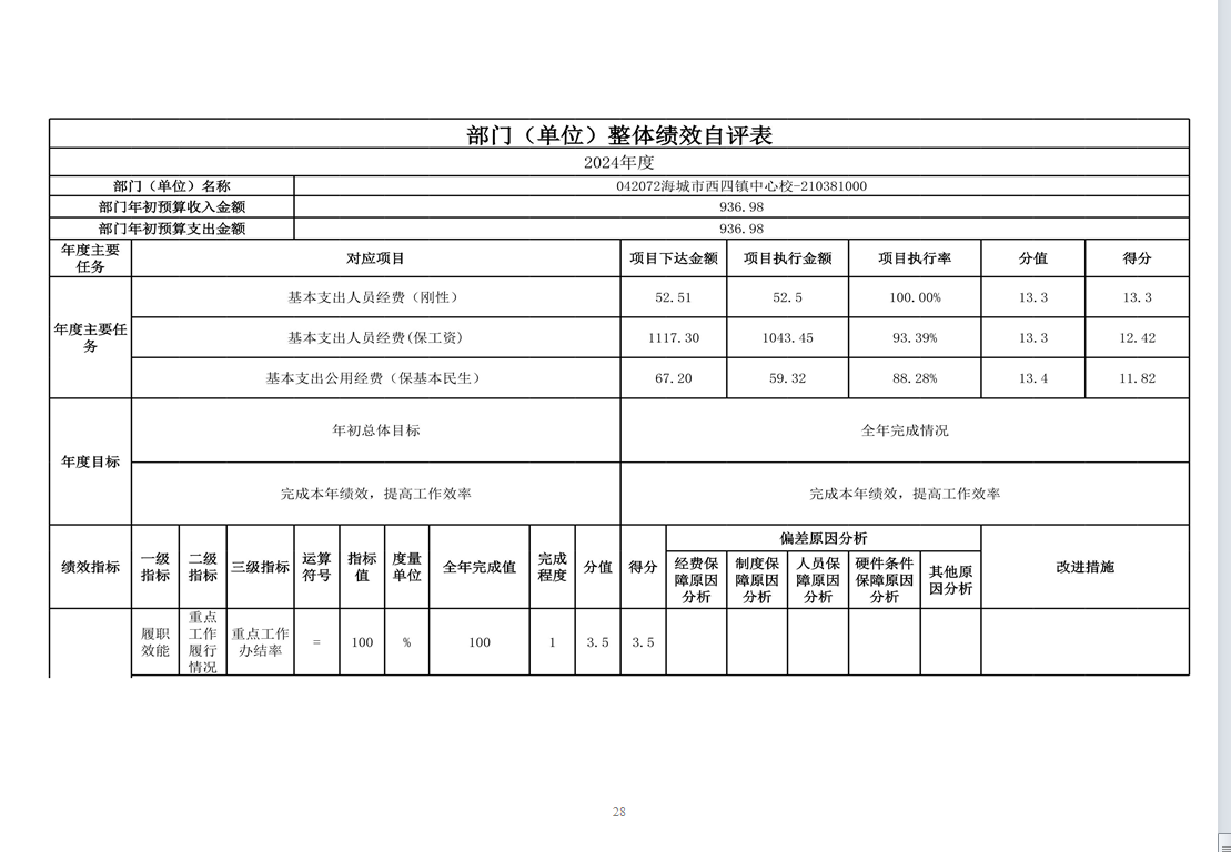 辽宁省鞍山市海城市西四镇中心校 2024年度部门决算