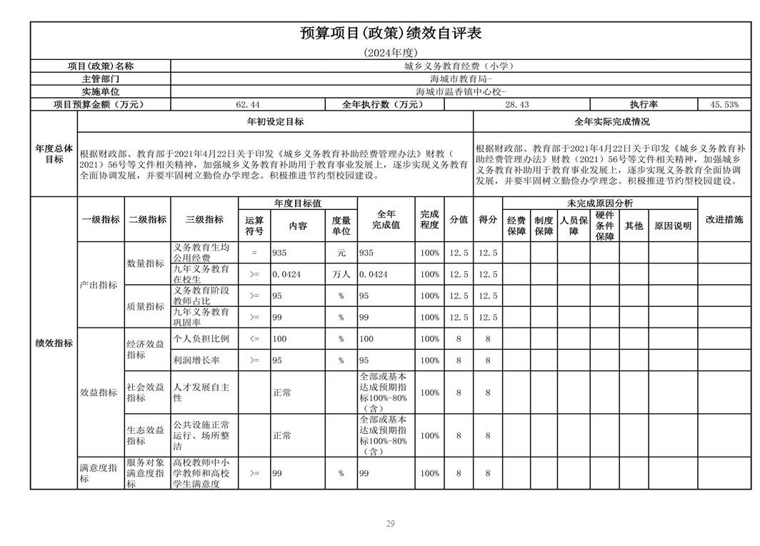  辽宁省鞍山市海城市温香镇中心校 2024年度部门决算