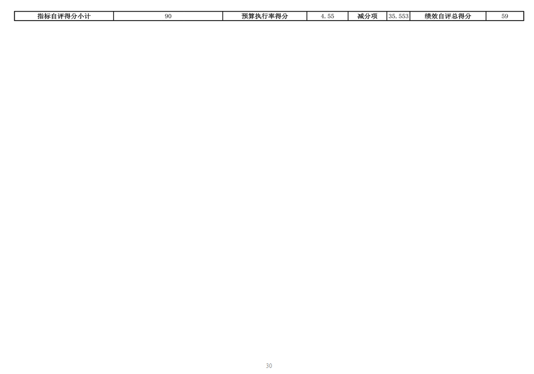  辽宁省鞍山市海城市温香镇中心校 2024年度部门决算
