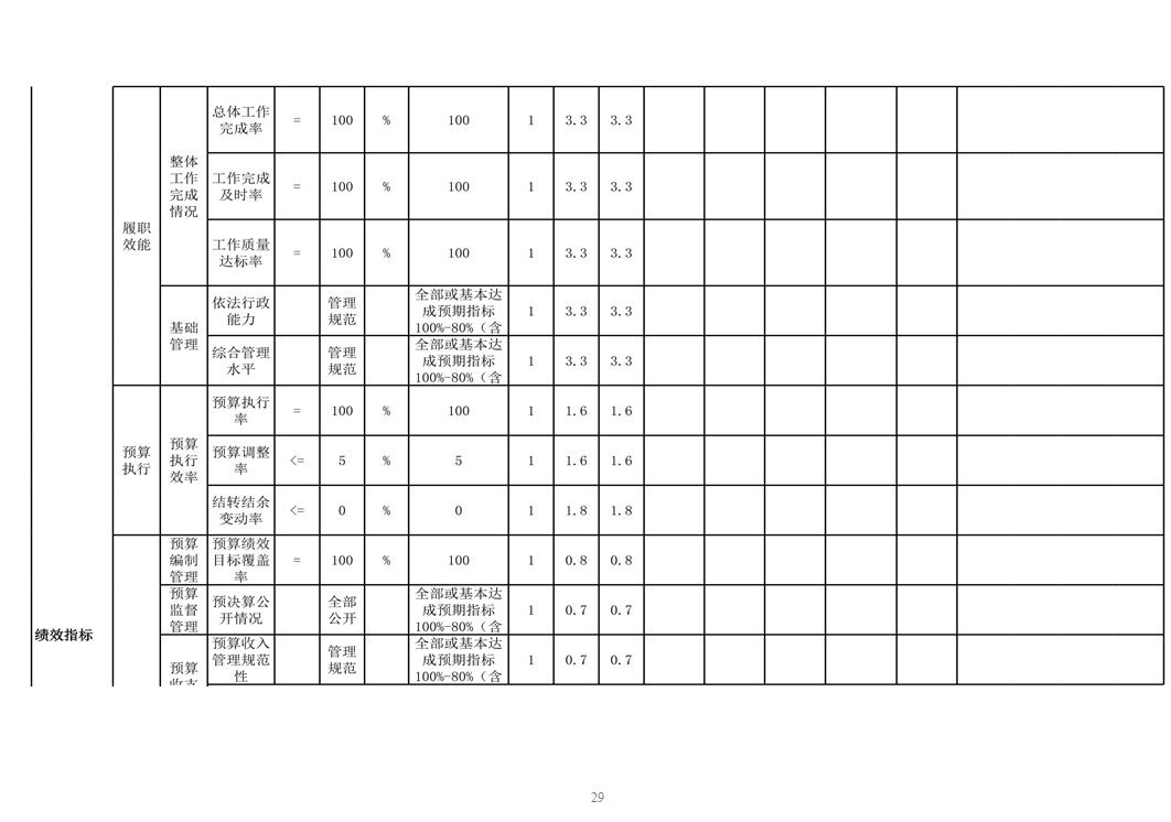 辽宁省鞍山市海城市西四镇中心校 2024年度部门决算