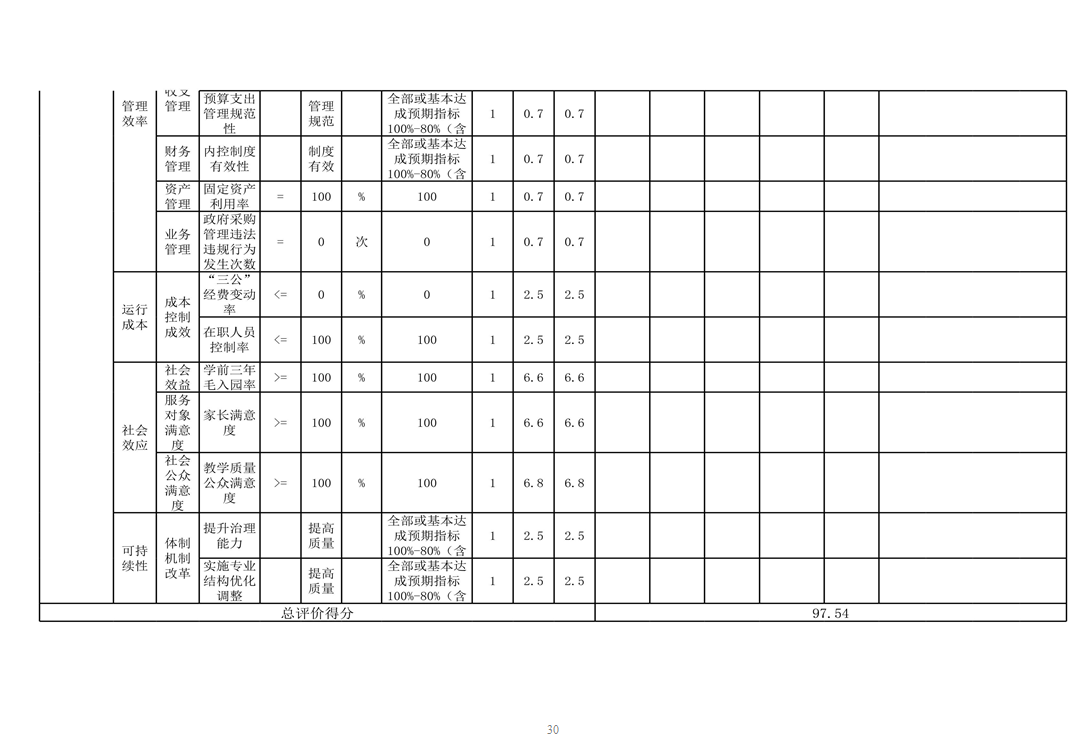 辽宁省鞍山市海城市西四镇中心校 2024年度部门决算