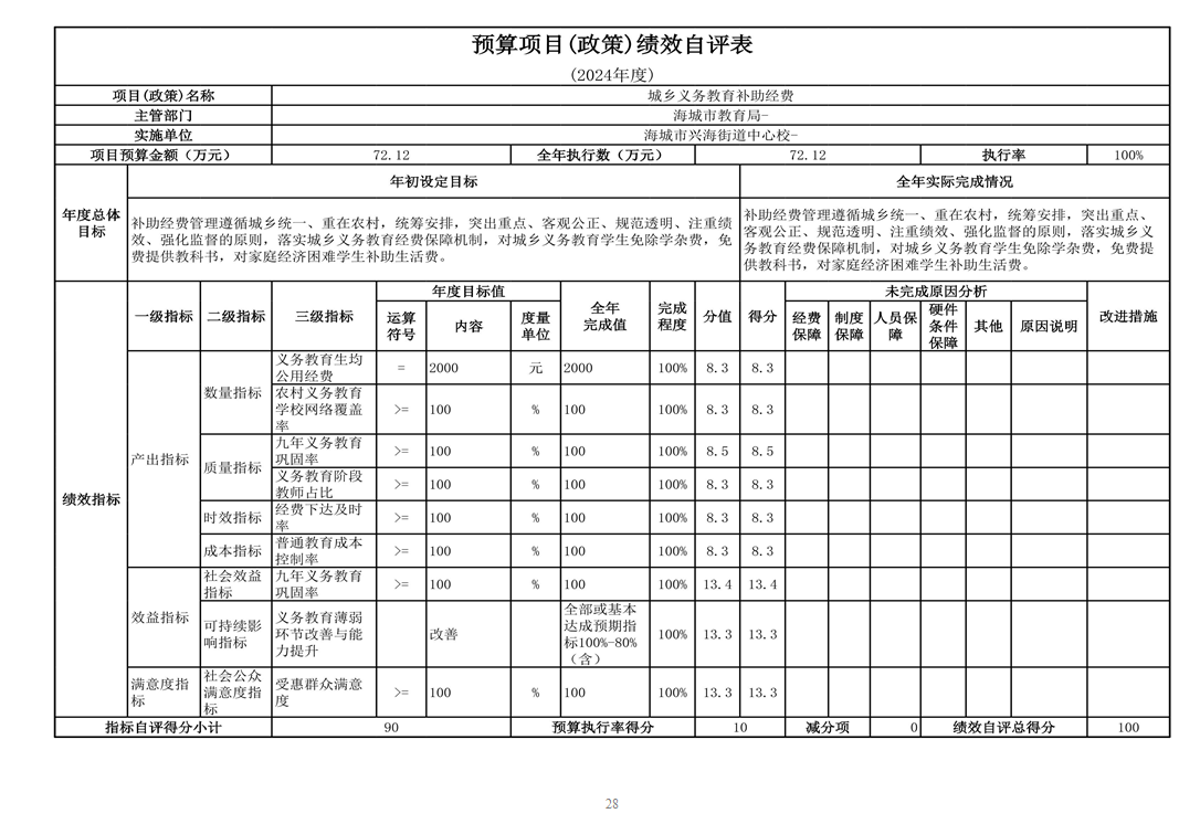 辽宁省鞍山市海城市兴海街道中心校 2024年度部门决算