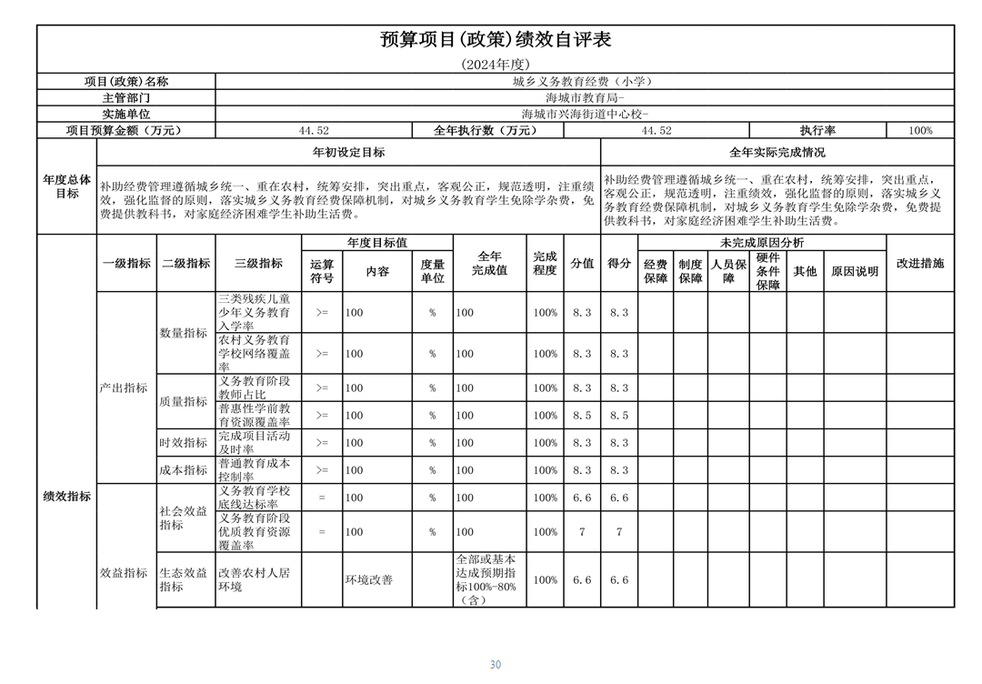 辽宁省鞍山市海城市兴海街道中心校 2024年度部门决算