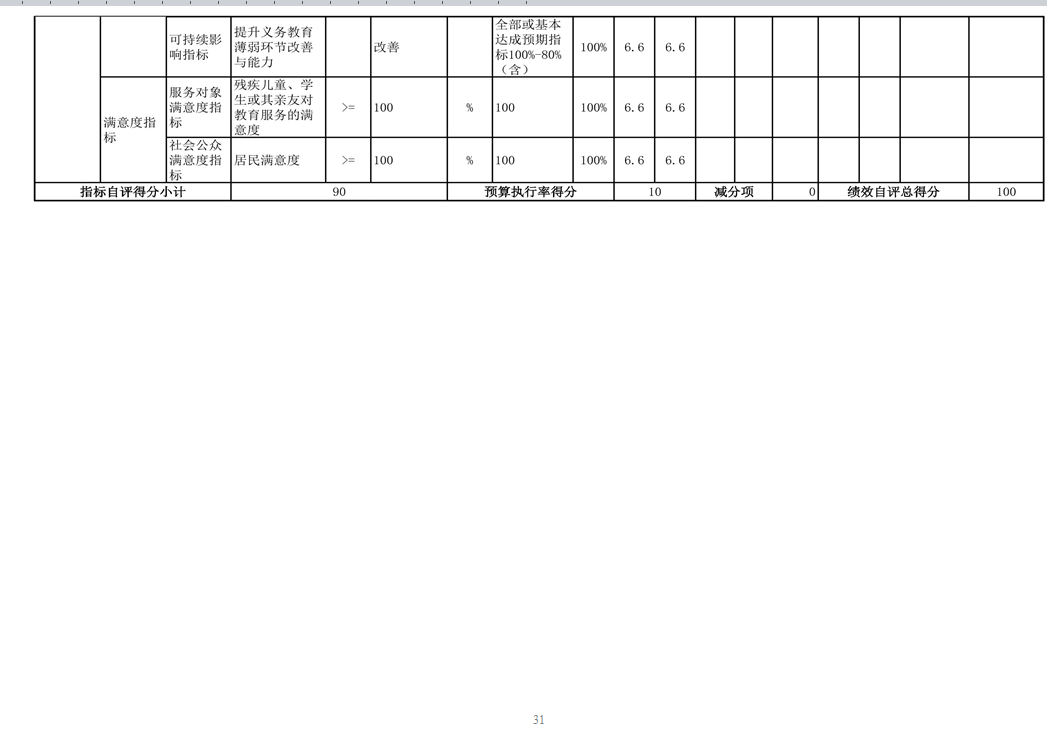 辽宁省鞍山市海城市兴海街道中心校 2024年度部门决算