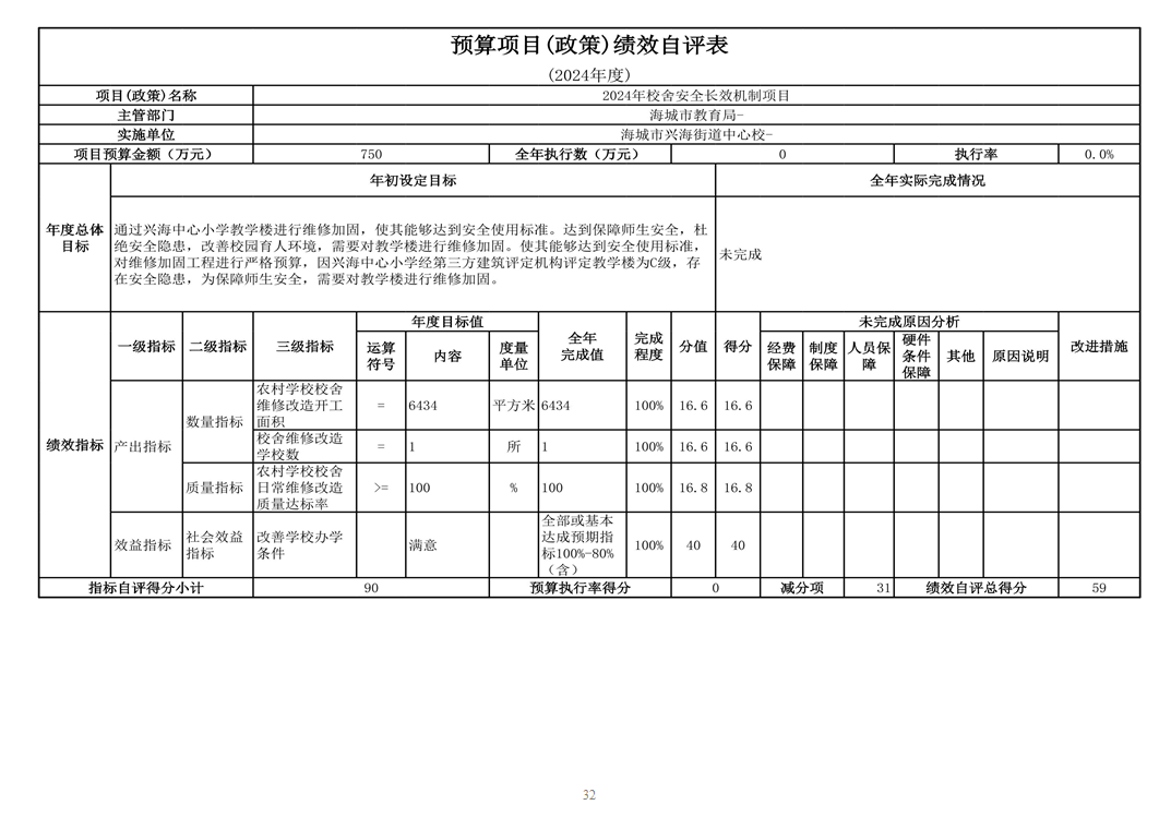 辽宁省鞍山市海城市兴海街道中心校 2024年度部门决算