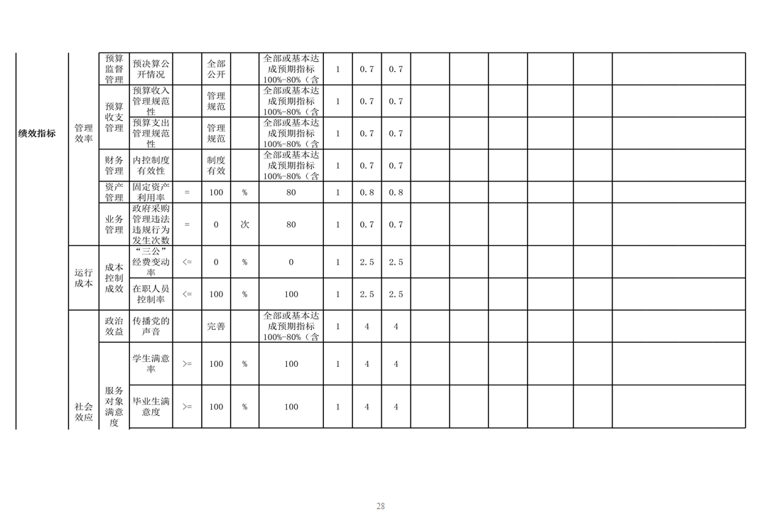 辽宁省鞍山市海城市开放大学 2024年度部门决算