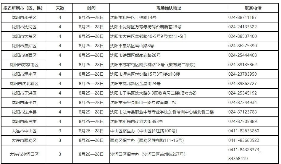 【特别关注】8月18日起办理申请！辽宁省招考办发布免考须知