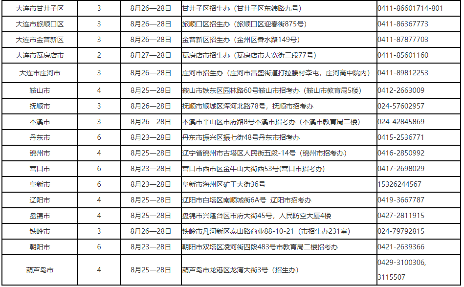 【特别关注】8月18日起办理申请！辽宁省招考办发布免考须知
